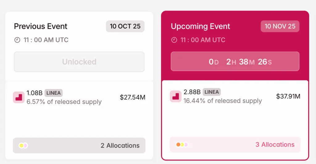 آزادسازی توکن ارز دیجیتال لینیا (LINEA)