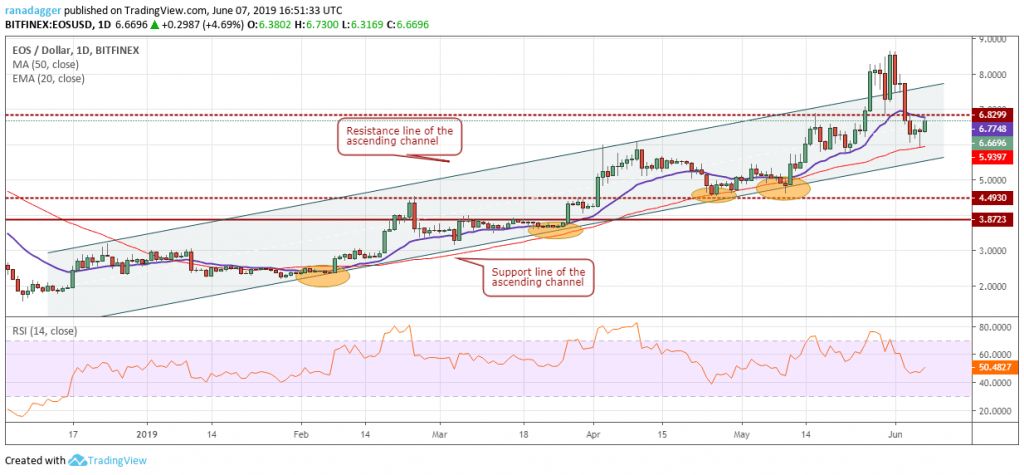تحلیل تکنیکال هفتگی قیمت ایاس 1 اکتبر (9 مهر) تحلیل تکنیکال هفتگی قیمت ایاس 1 اکتبر (9 مهر)