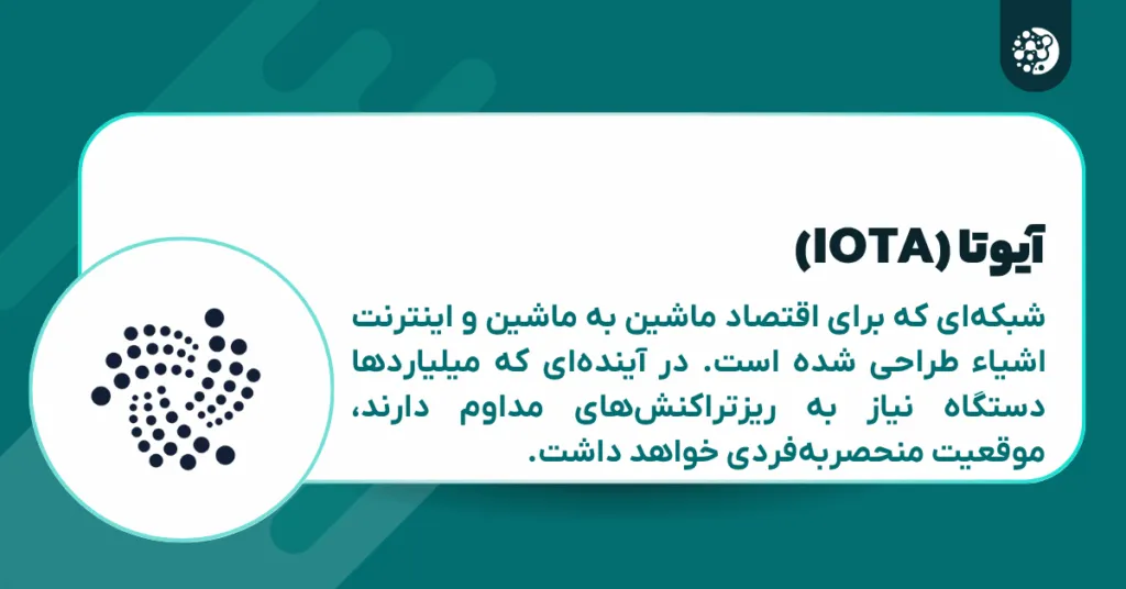 آیوتا