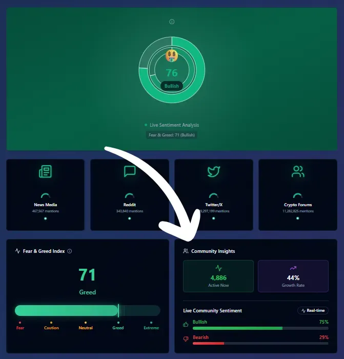 فیلتر کردن اطلاعات و سیگنال‌های واقعی در بازار ارز دیجیتال