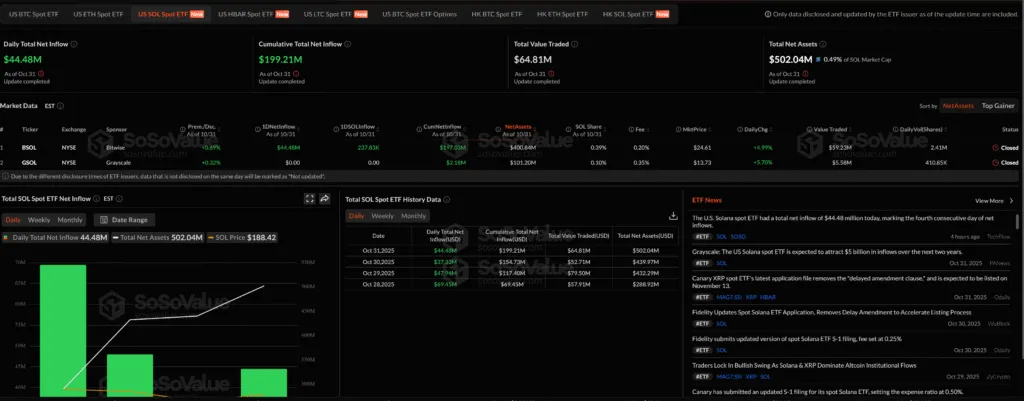 صندوق ETF‌ سولانا