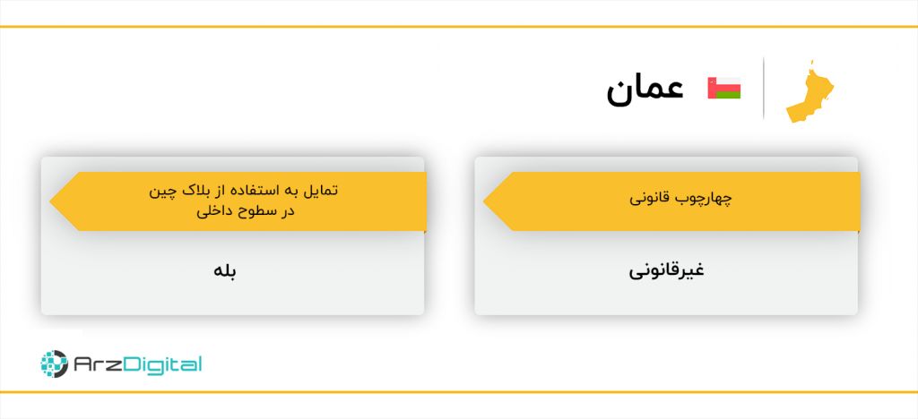 از ایران تا لبنان، جایگاه بلاک چین و وضعیت قانونی ارزهای دیجیتال در خاورمیانه چیست؟