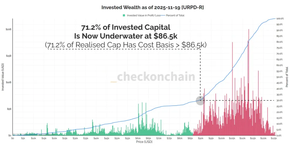 قیمت بیت کوین