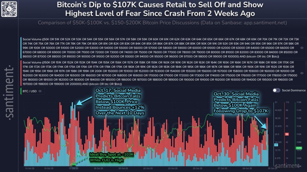 احساسات بازار کریپتو