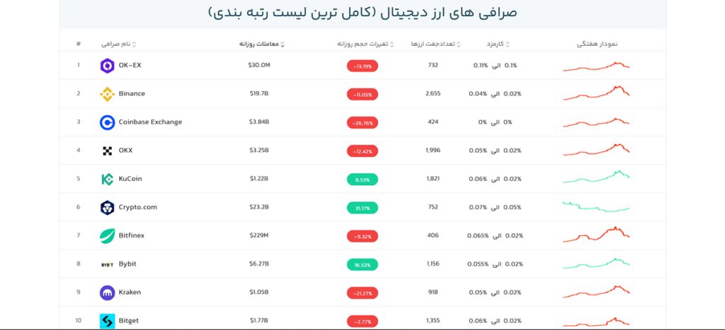 کوین مارکت کپ فارسی
