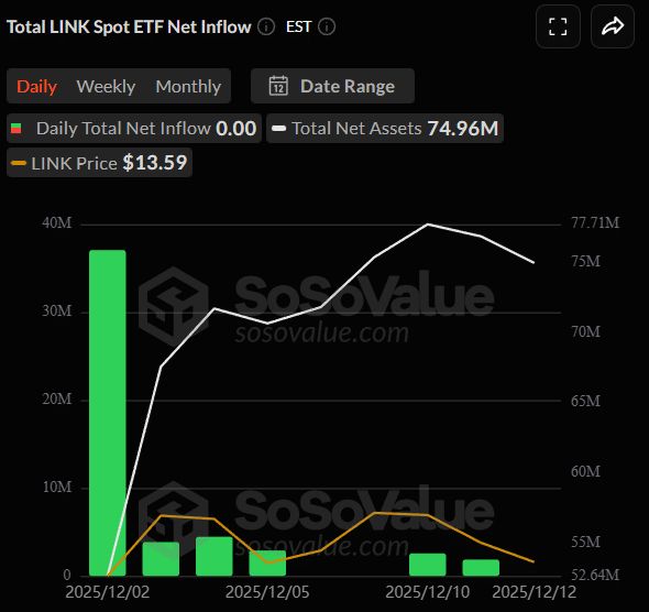حجم صندوق ETF چین لینک