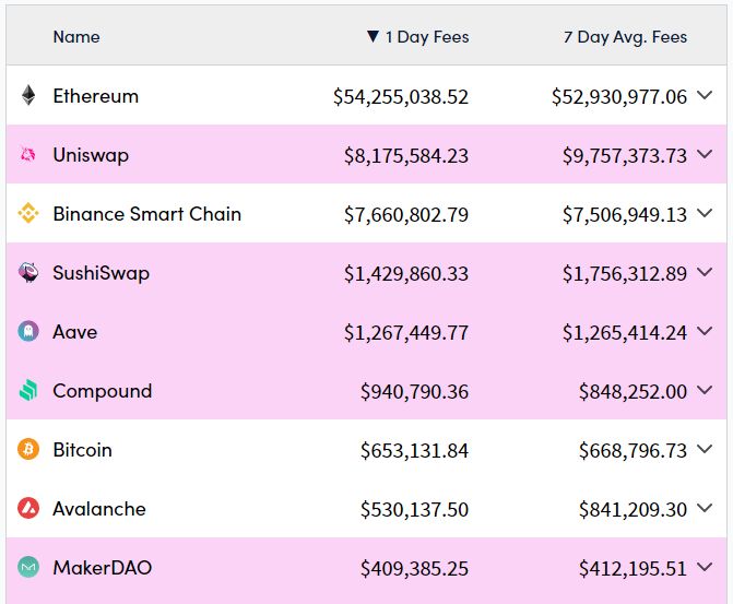 افزایش چشم‌گیر کارایی شبکه بیت کوین؛ آیا کارمزدهای بیت کوین ارزان‌تر شده است؟