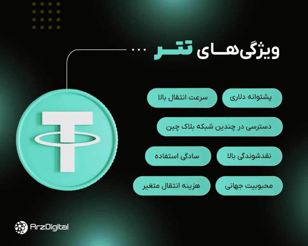 tether | USDT ویژگیهای تتر
