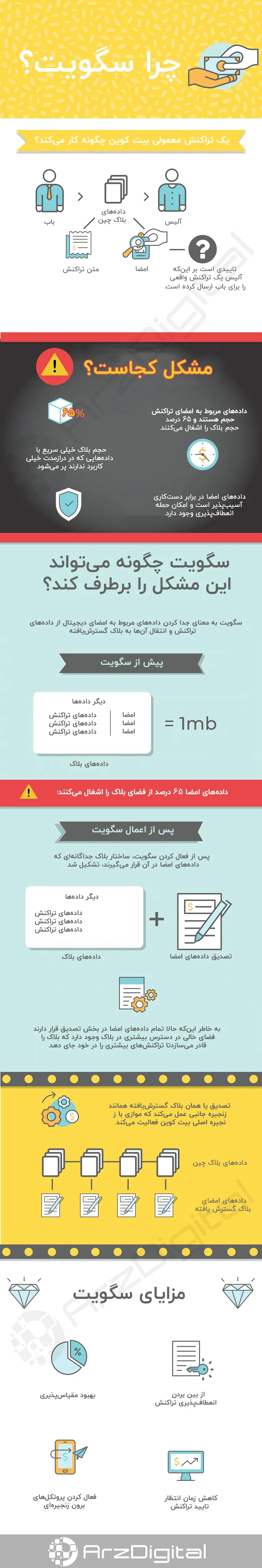 اینفوگرافیک - سگویت چگونه کار می‌کند