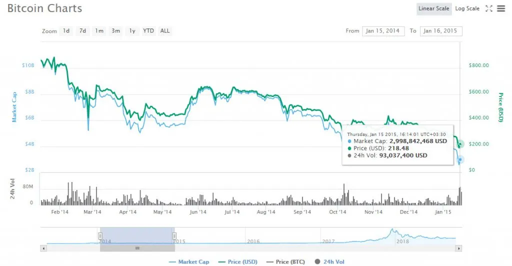 تحلیل فاندامنتال یا بنیادی بیت کوین تحلیل فاندامنتال یا بنیادی بیت کوین