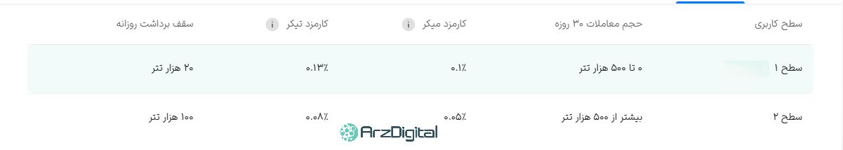 صرافی والکس: نقد و بررسی و اطلاعات کامل