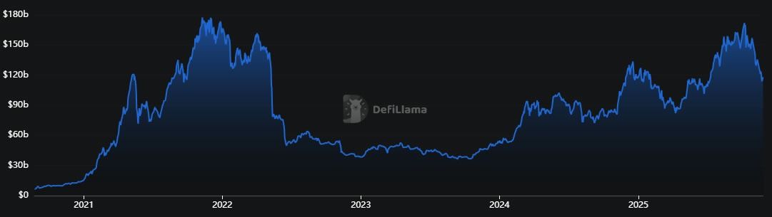 مفهوم یکپارچگی هوش مصنوعی و دیفای
