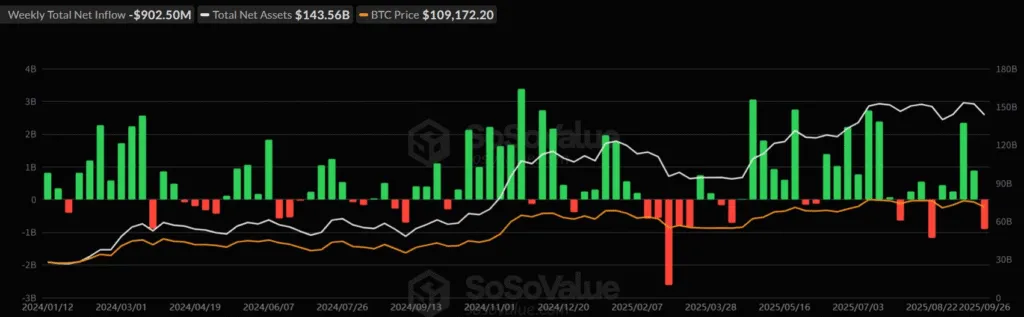 صندوق‌های ETF