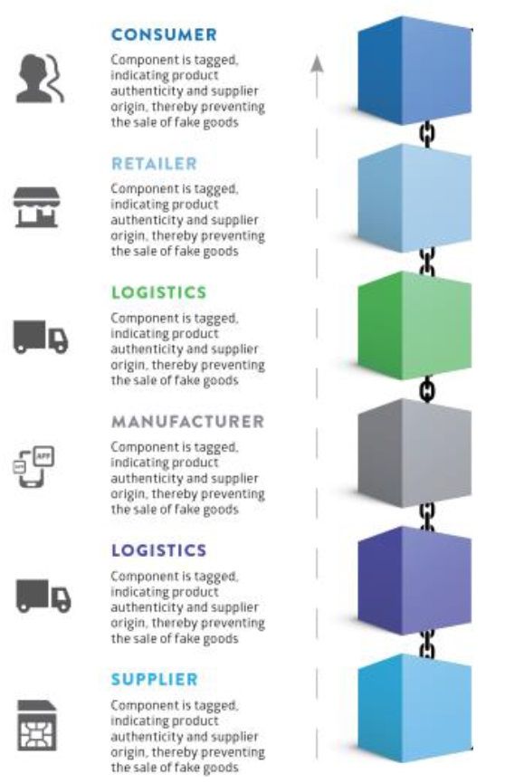 برای تمام معتادان بلاک چین: شاید این صنعت نیازمند چند دهه زمان برای بلوغ باشد برای تمام معتادان بلاک چین: شاید این صنعت نیازمند چند دهه زمان برای بلوغ باشد