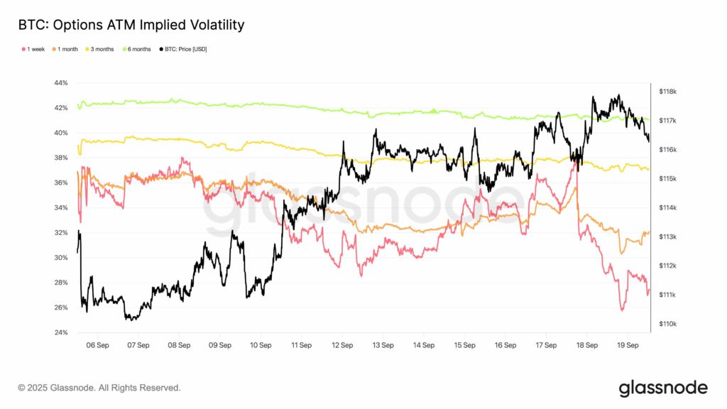 افزایش موقعیتهای شورت بیت کوین در معاملات مشتقه تحلیل بازار آپشن بیت کوین