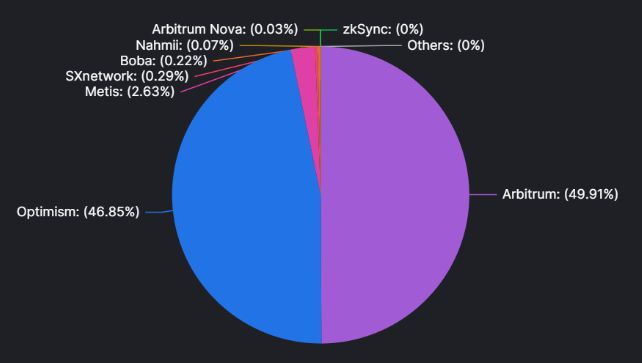 ایردراپ احتمالی آربیتروم؛ چه کسانی ممکن است توکن دریافت کنند؟ ایردراپ احتمالی آربیتروم؛ چه کسانی ممکن است توکن دریافت کنند؟