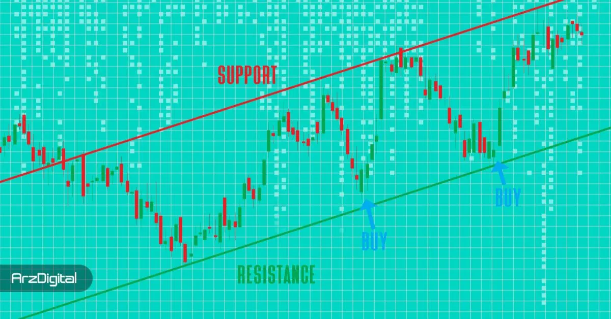 قانون اساسی معامله‌گری: بدون این ابزار ترید نکنید!