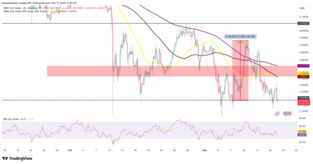 موج ETFهای جدید XRP در راه است؛ آیا روند صعودی قیمت ریپل احیا میشود؟ تحلیل ریپل