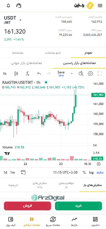 صرافی راستین: نقد و بررسی و اطلاعات کامل