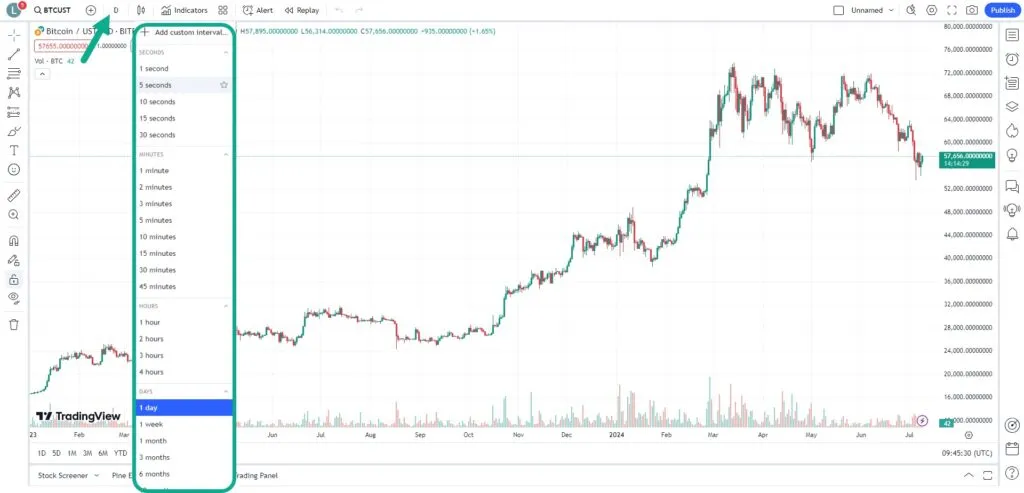 آموزش کامل تریدینگ ویو (Tradingview) و استفاده از ابزارها انواع تایم فریمهای قابل استفاده در سایت تریدینگ ویو