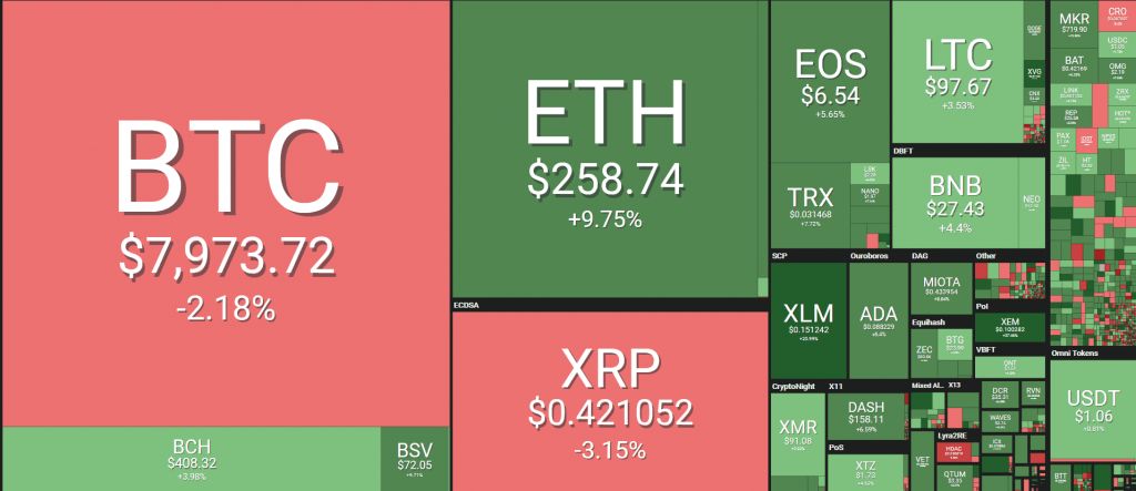 نهنگهای بازار بیدار شدهاند/ انتقال 600 میلیون دلار بیت کوین در 24 ساعت گذشته نهنگهای بازار بیدار شدهاند/ انتقال 600 میلیون دلار بیت کوین در 24 ساعت گذشته