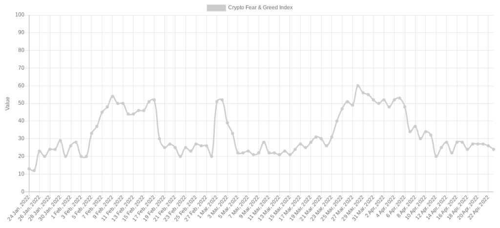 تحلیل قیمت بیت کوین: تمایل برای فروش زیر سطح ۴۰هزار دلار بیشتر شده است