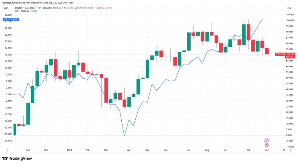 تحلیل قیمت بیت کوین