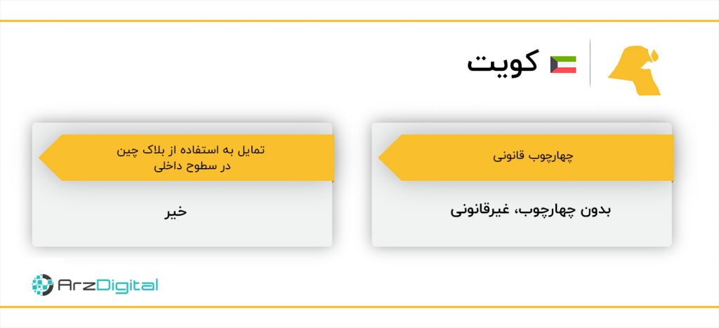 از ایران تا لبنان، جایگاه بلاک چین و وضعیت قانونی ارزهای دیجیتال در خاورمیانه چیست؟
