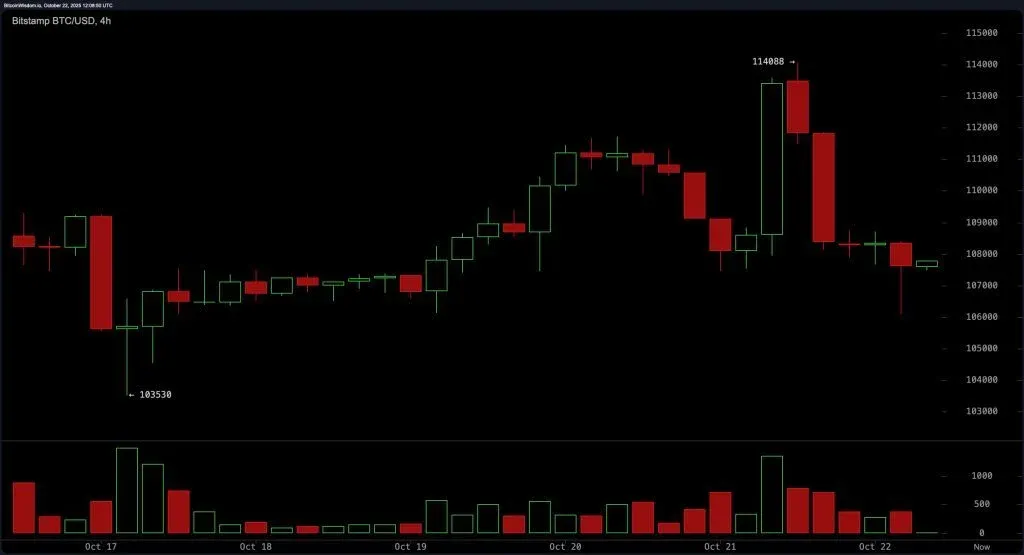 نشانههای نزولی در ساختار کوتاه مدت نمودار بیت کوین پررنگتر شد قیمت بیت کوین
