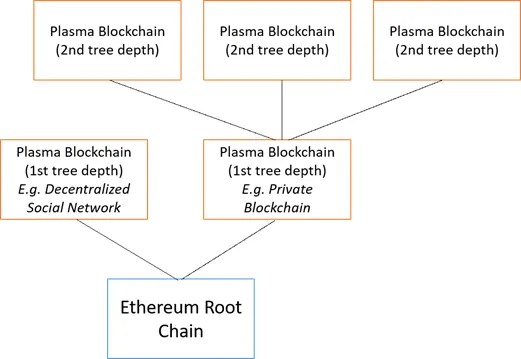 نگاهی اجمالی به راهحلهای گسترش و سرعتپذیری اتریوم: کسپر، پلاسما، شاردینگ نگاهی اجمالی به راهحلهای گسترش و سرعتپذیری اتریوم: کسپر، پلاسما، شاردینگ