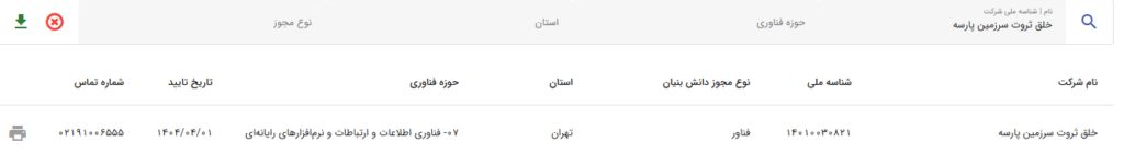 نقد و بررسی جامع صرافی والکس