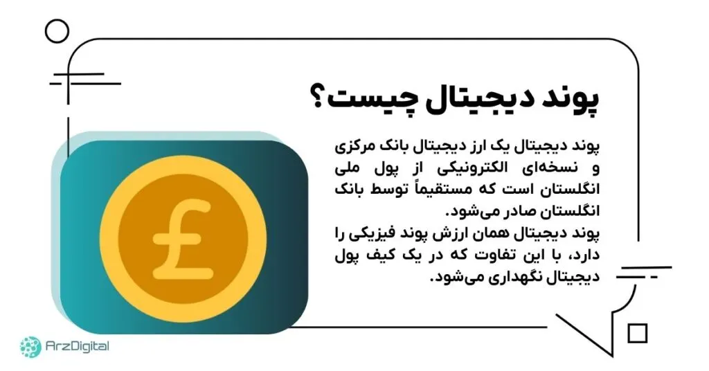 پوند دیجیتال چیست