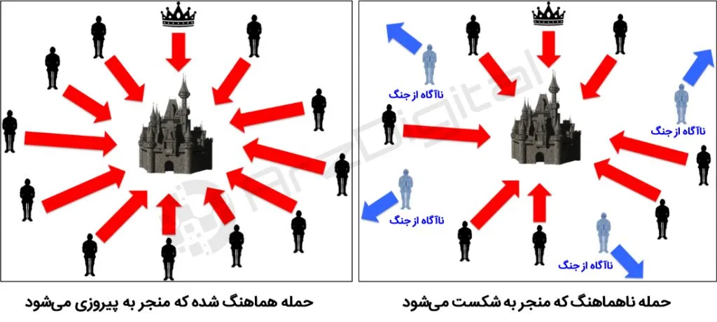 نئو (NEO) چیست؟ همه چیز درباره نئو