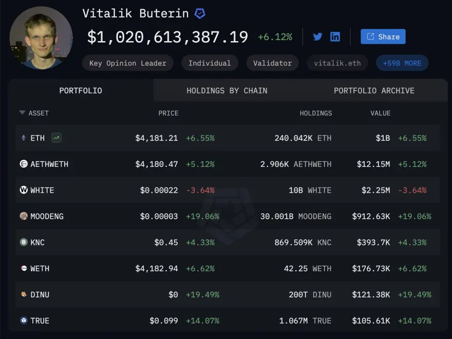 ثروت ویتالیک بوترین