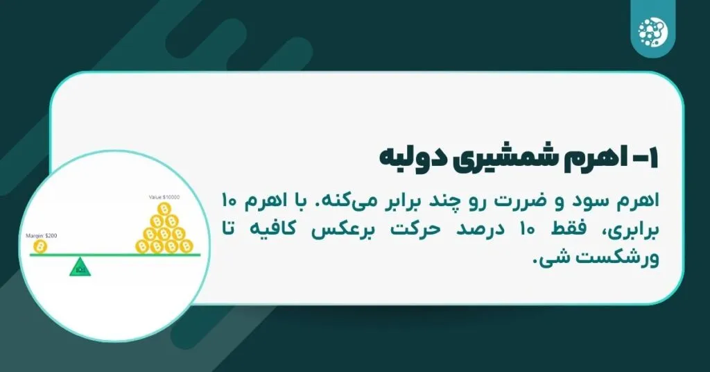 ۱۰ نکته حیاتی که قبل از معاملات اهرم دار ارز دیجیتال باید بدانید!