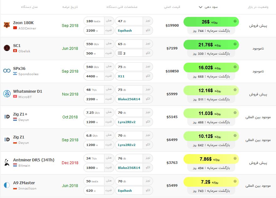 آموزش استخراج بیت کوین کش (Bitcoin Cash)