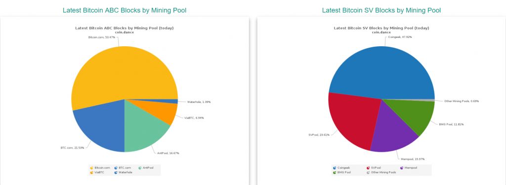 وضعیت پس از هاردفورک؛ از دو بلاک چین رقیب بیت کوین کش چه می‌دانیم؟