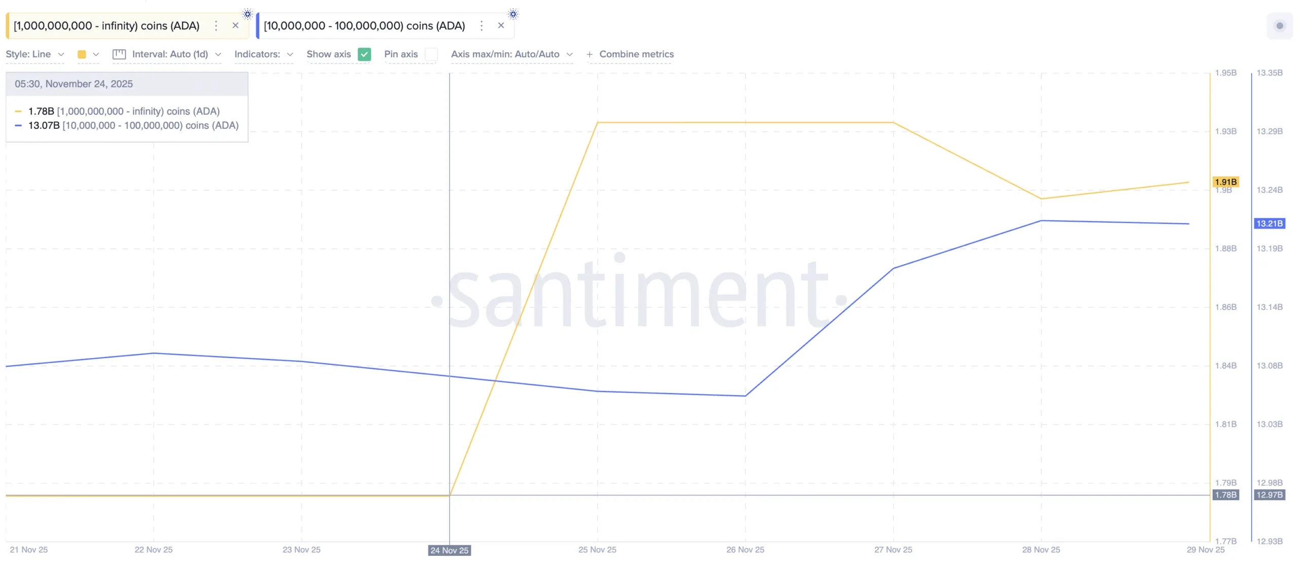 نمودار انباشت نهنگ‌های کاردانو (ADA)