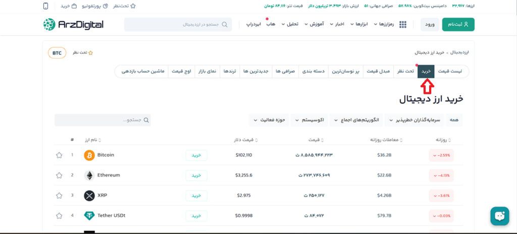 کوین مارکت کپ فارسی