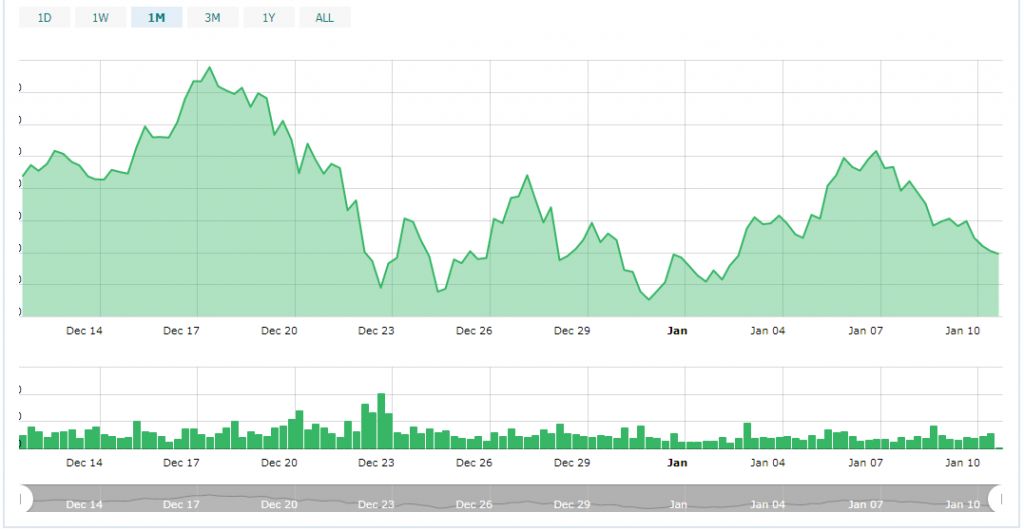 مایکروسافت گزینه پرداخت بیت کوین را از فروشگاهش حذف کرد مایکروسافت گزینه پرداخت بیت کوین را از فروشگاهش حذف کرد