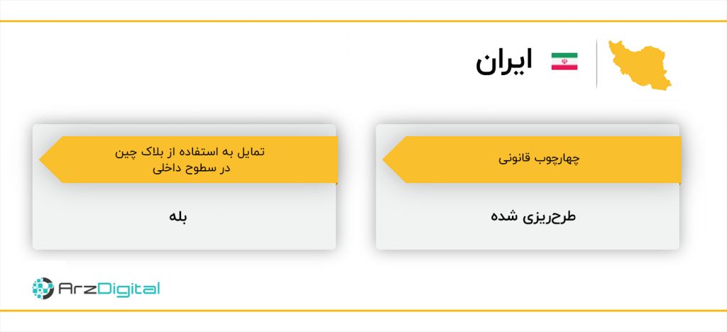 از ایران تا لبنان، جایگاه بلاک چین و وضعیت قانونی ارزهای دیجیتال در خاورمیانه چیست؟