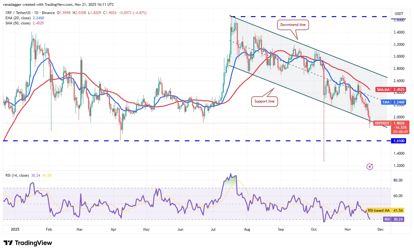 نمودار روزانه قیمت ریپل