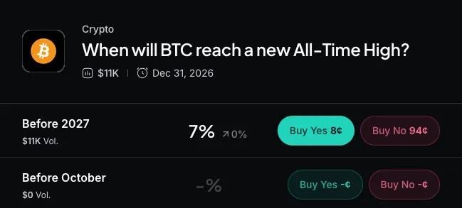 chart predicting bitcoin all time high date chart predicting bitcoin all time high date