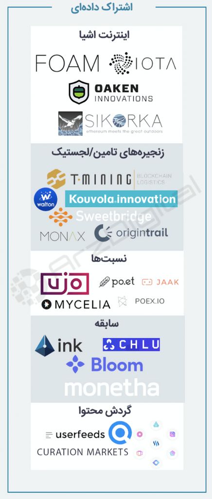 مروری جامع بر وضعیت سیستمهای موجود مبتنی بر بلاک چین مروری جامع بر وضعیت سیستمهای موجود مبتنی بر بلاک چین