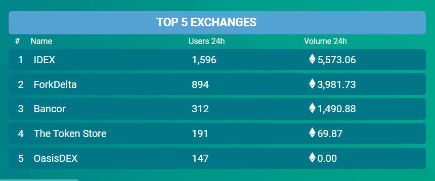 خالق دوج کوین: فضای تمرکززدایی نیازمند تفکرات جدیدی است خالق دوج کوین: فضای تمرکززدایی نیازمند تفکرات جدیدی است