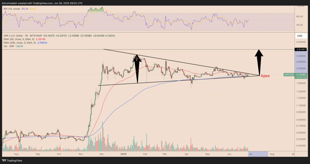 تحلیل تکنیکال ریپل
