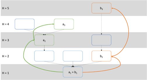 نگاهی اجمالی به راه‌حل‌های گسترش و سرعت‌پذیری اتریوم: کسپر، پلاسما، شاردینگ
