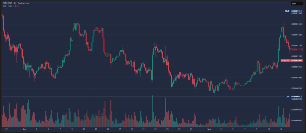 چارت ۴ ساعته پپه
