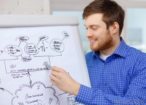 شش اشتباه سرمایه گذار خبره شش اشتباه سرمایه گذار خبره