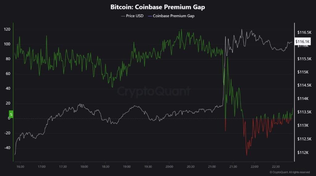 تحلیل آنچین بیت کوین